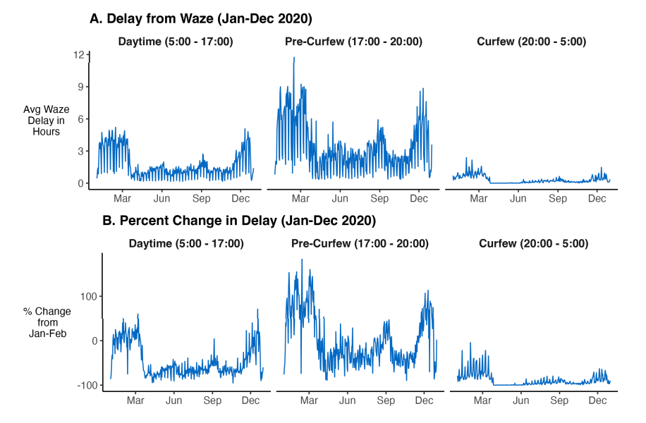 curfews figure 1
